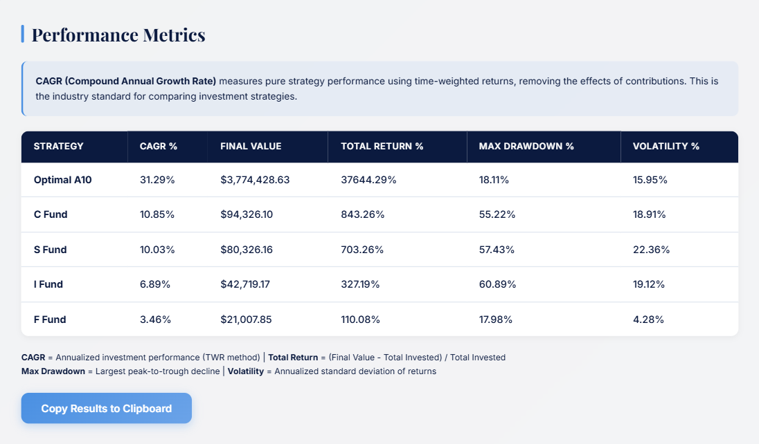 Optimal A10 Performance Metrics